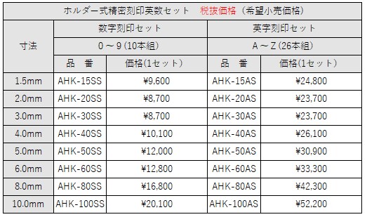 新品■英字 26本+数字 10本 計 36本セット 曲 刻印★size :1mm