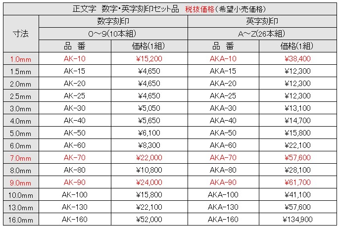 普通曲AZ刻印1.0 　A～Z