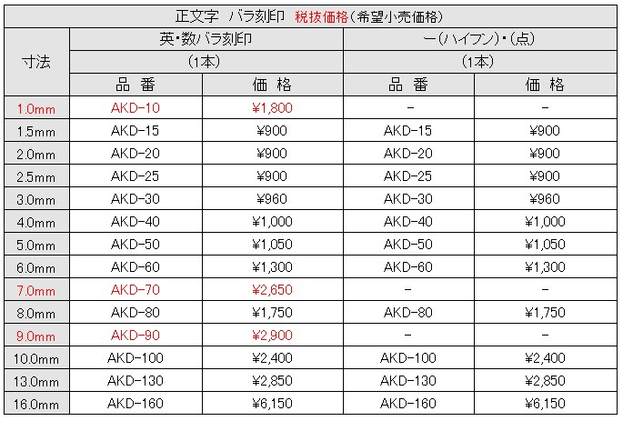 プレゼント サプライズ Amacho 逆字刻印 英字セット 6.0mm AKC-60 尼崎彫刻工業(株) (メーカー取寄) 