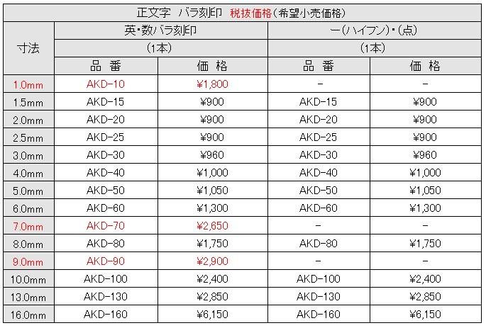 楽天カード分割】 東亜重工 ゴールド爪 単品 S28 L