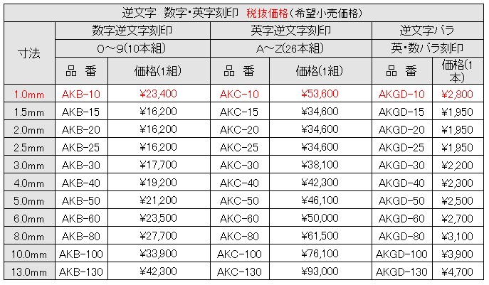 プレゼント サプライズ Amacho 逆字刻印 英字セット 6.0mm AKC-60 尼崎彫刻工業(株) (メーカー取寄) 