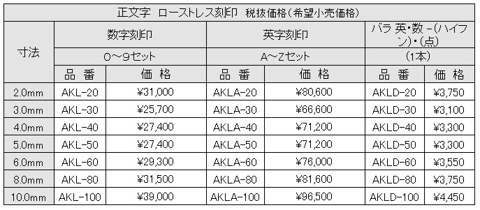 Amacho　品番：AKB-10-　逆字刻印　数字セット　1.0mm　(1S)